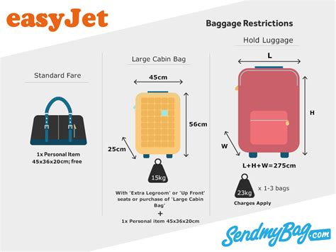 one large cabin bag easyjet.